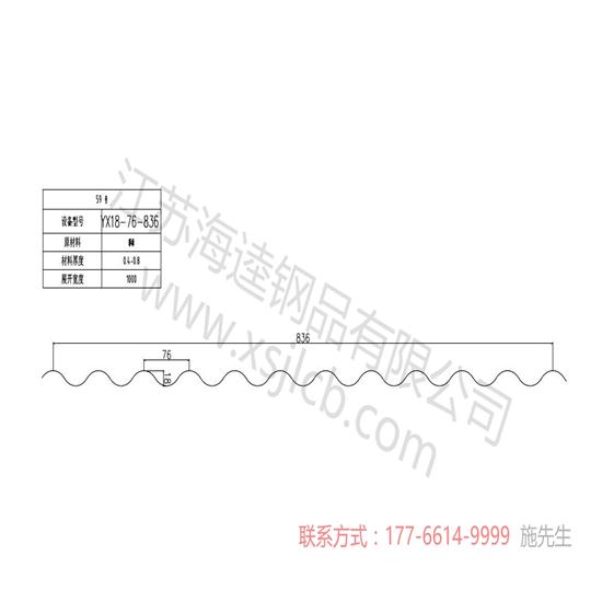如何選擇樓承板厚度及型號呢？